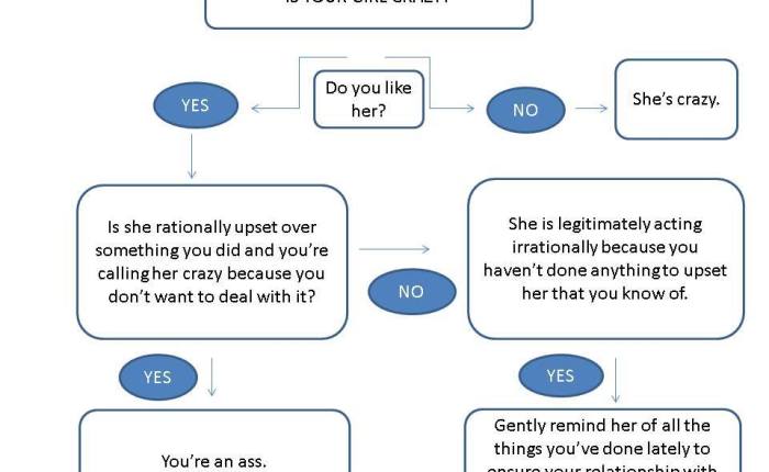 Help! My girlfriend is crazy!